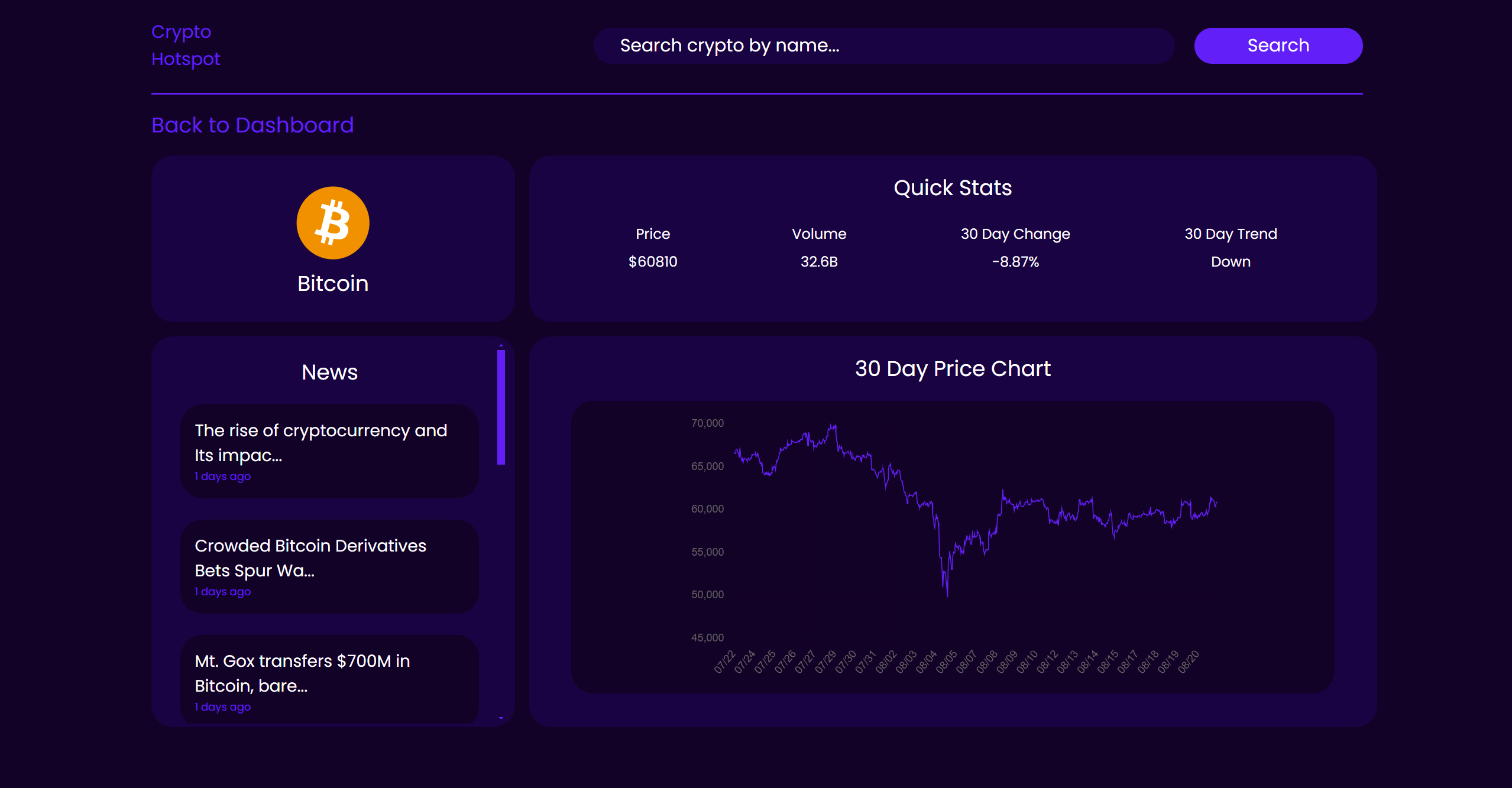 Crypto dashboard screenshot 2